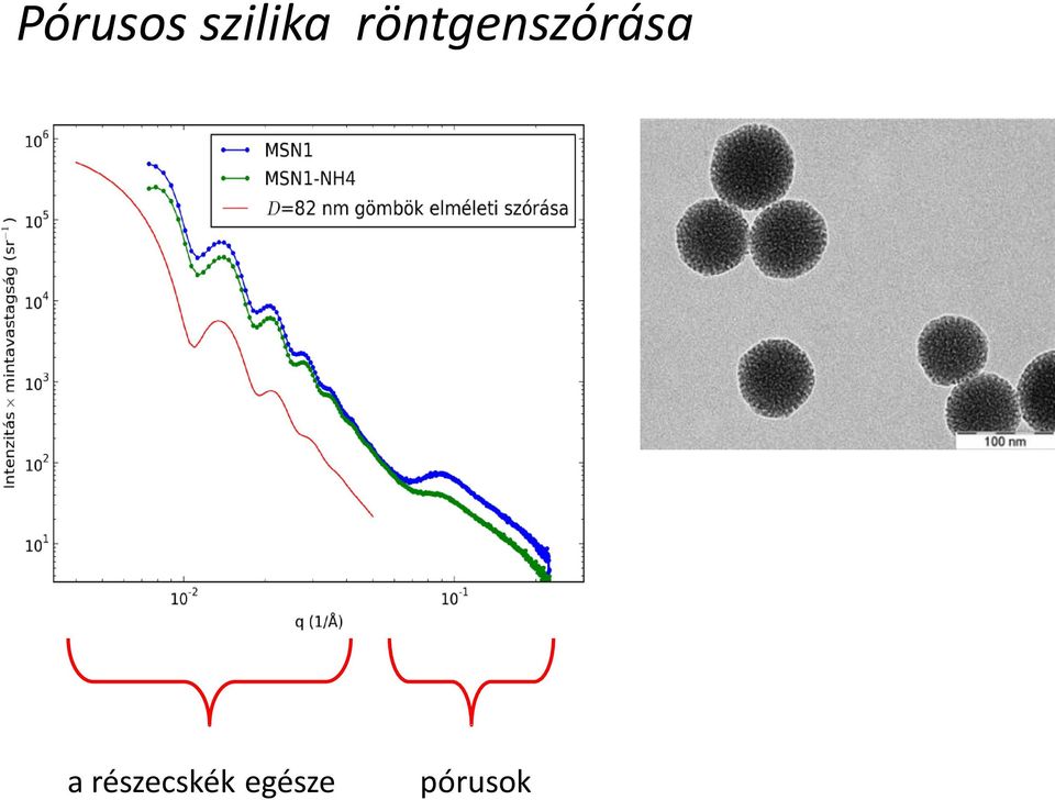 röntgenszórása