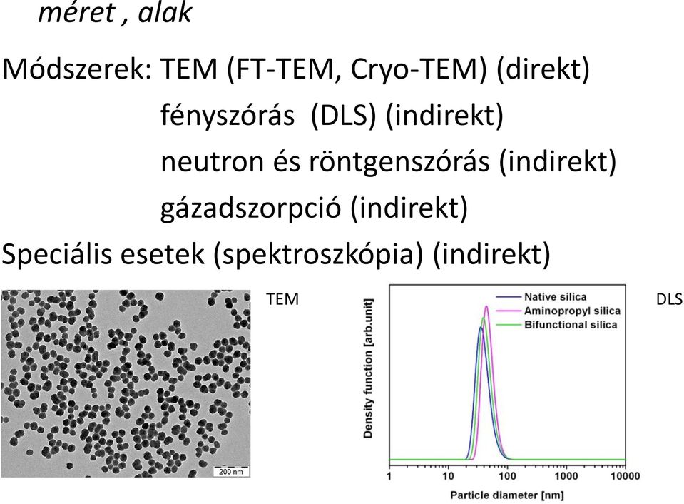 röntgenszórás (indirekt) gázadszorpció