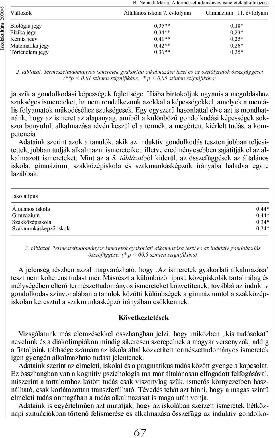 Természettudományos ismeretek gyakorlati alkalmazása teszt és az osztályzatok összefüggései (**p < 0,01 szinten szignifikáns, * p < 0,05 szinten szignifikáns) játszik a gondolkodási képességek