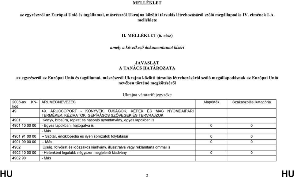 Európai Unió nevében történő megkötéséről Ukrajna vámtarifajegyzéke 2008-as KNkód ÁRUMEGNEVEZÉS Alapérték Szakaszolási kategória 49 49.