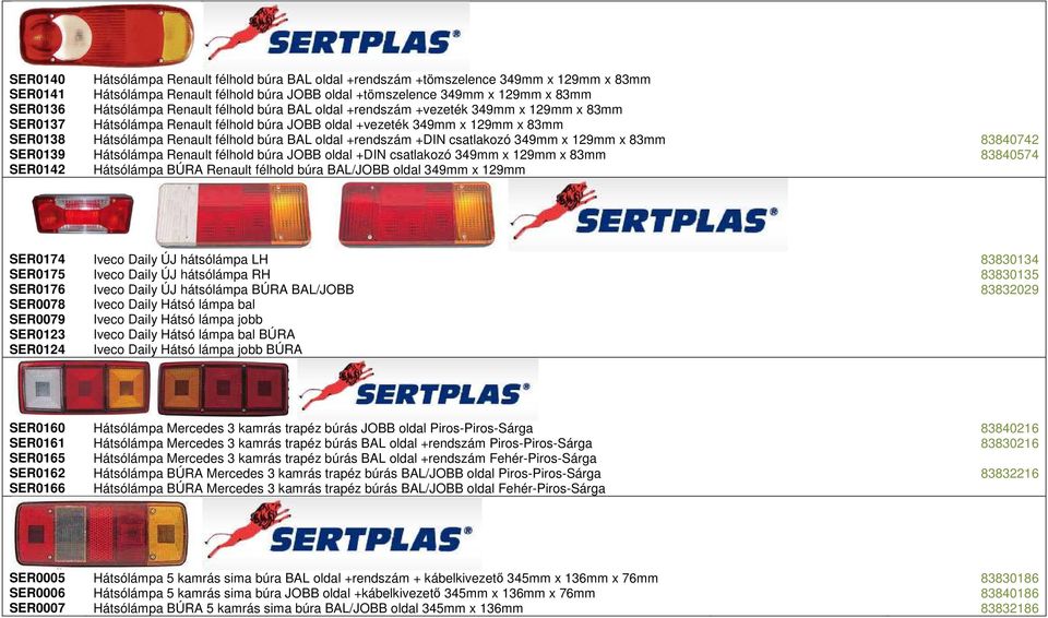 oldal +rendszám +DIN csatlakozó 349mm x 129mm x 83mm 83840742 SER0139 Hátsólámpa Renault félhold búra JOBB oldal +DIN csatlakozó 349mm x 129mm x 83mm 83840574 SER0142 Hátsólámpa BÚRA Renault félhold