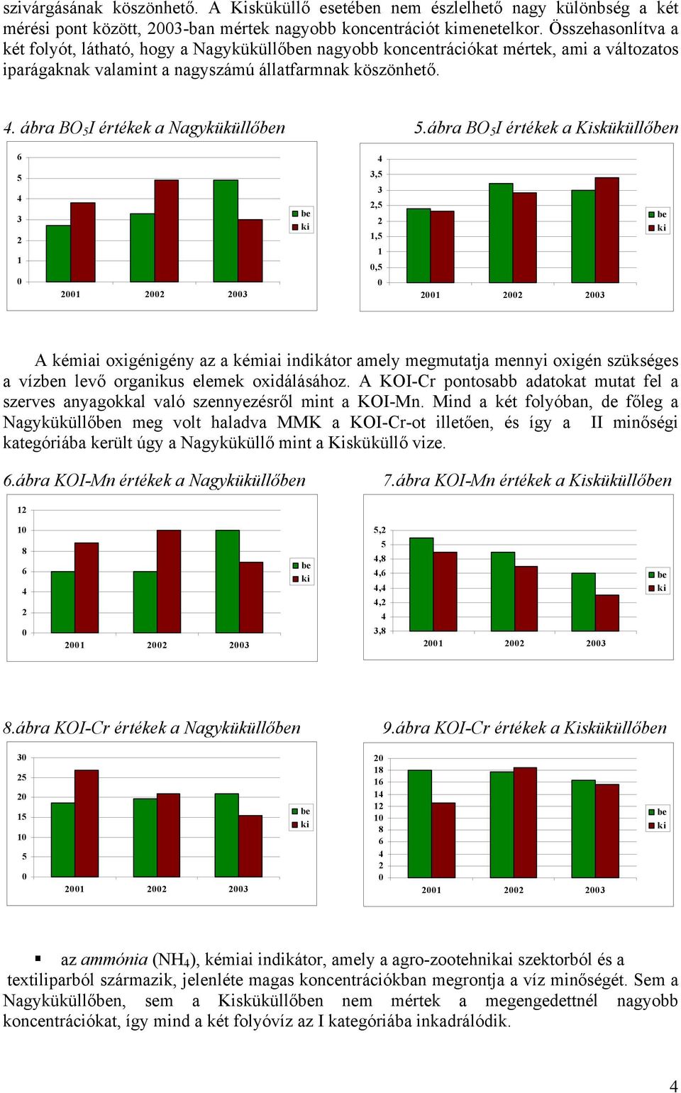 ábra BO I értékek a Kisküküllőn 3 3, 3,,, A kémiai oxigénigény az a kémiai indikátor amely megmutatja mennyi oxigén szükséges a vízn levő organikus elemek oxidálásához.