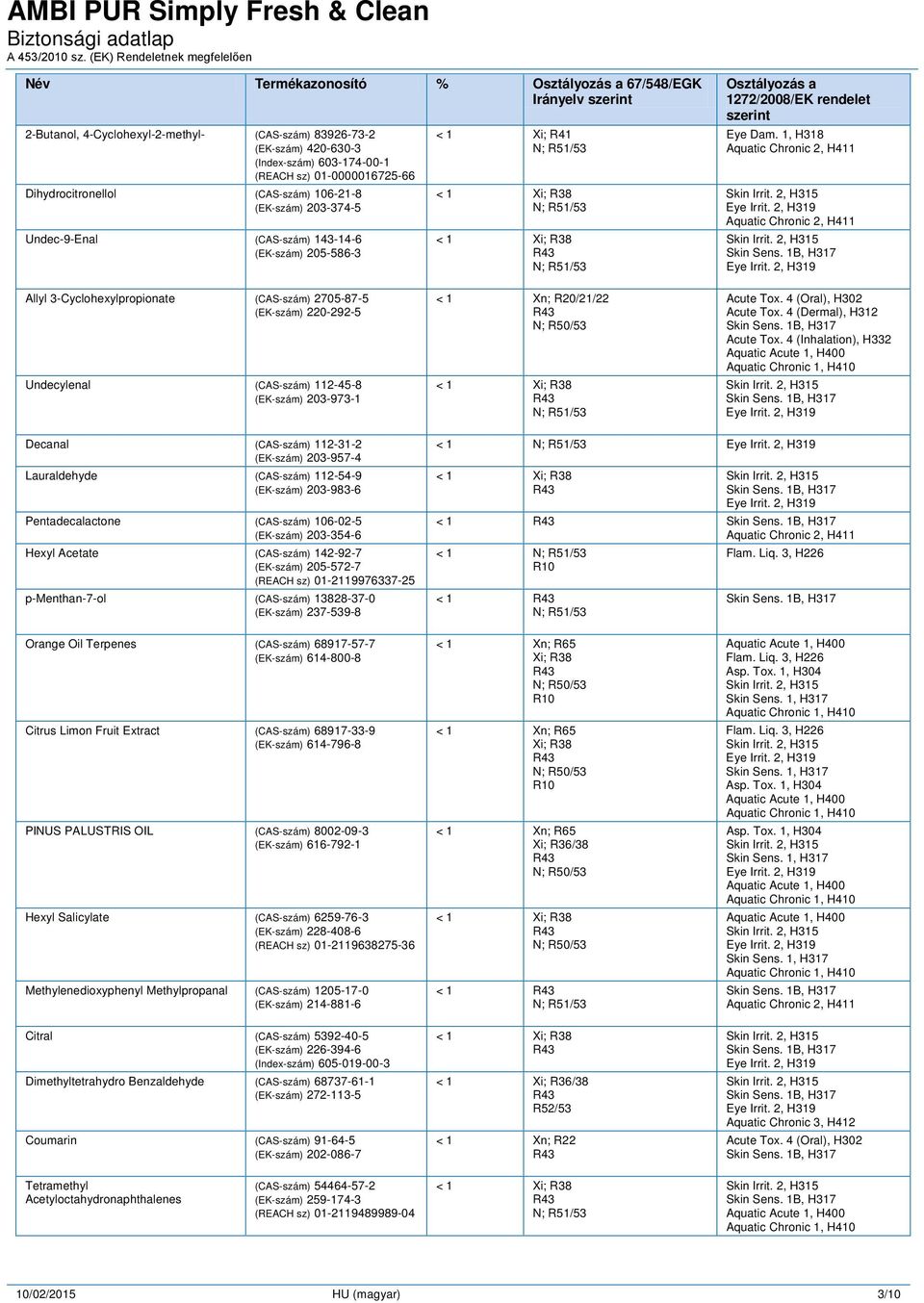 1, H318 Allyl 3-Cyclohexylpropionate (CAS-szám) 2705-87-5 (EK-szám) 220-292-5 Undecylenal (CAS-szám) 112-45-8 (EK-szám) 203-973-1 < 1 Xn; R20/21/22 Acute Tox. 4 (Oral), H302 Acute Tox.