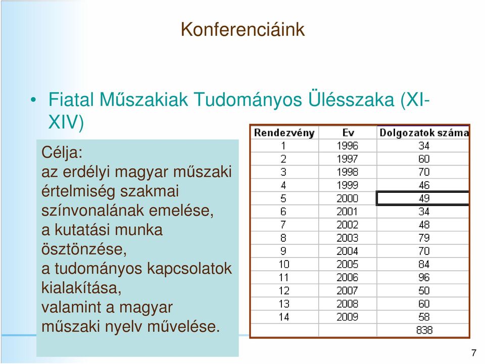 színvonalának emelése, a kutatási munka ösztönzése, a