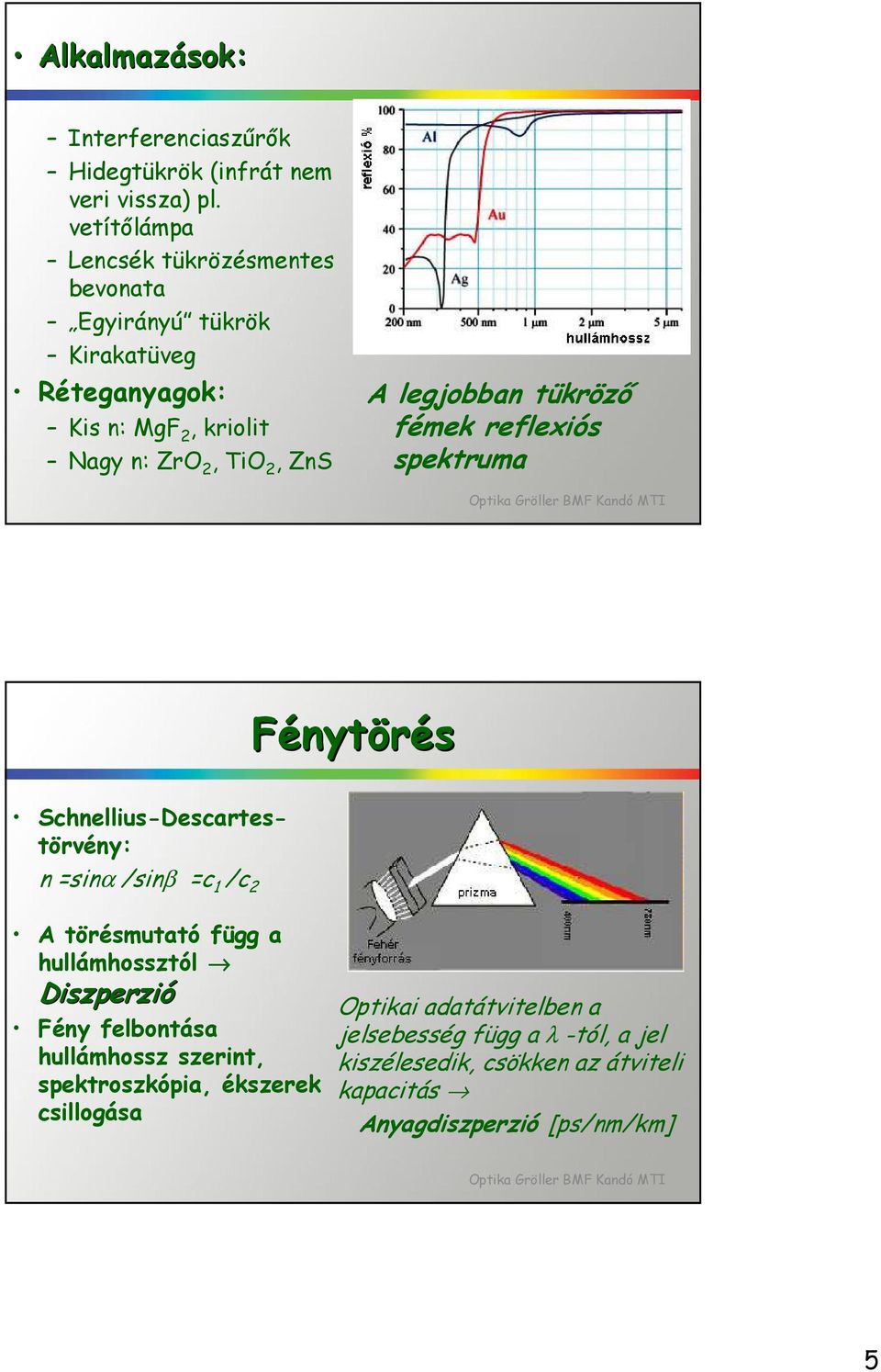 legjobban tükröző fémek reflexiós spektruma Fénytörés Schnellius-Descartestörvény: n =sinα /sinβ =c 1 /c 2 A törésmutató függ a hullámhossztól