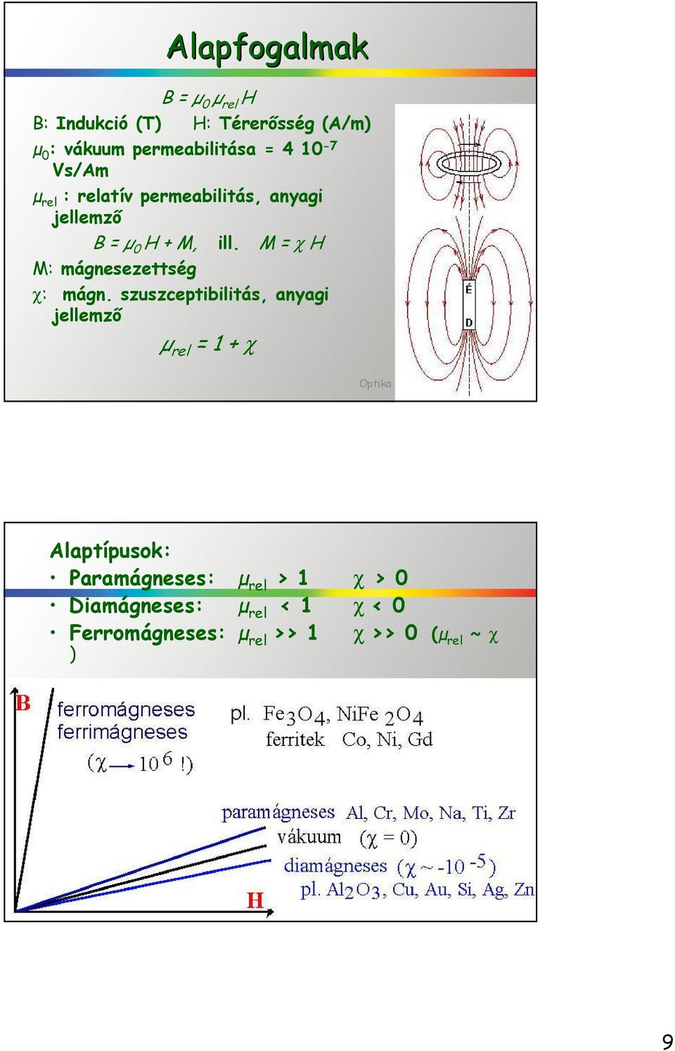 M = χ H M: mágnesezettség χ: mágn.