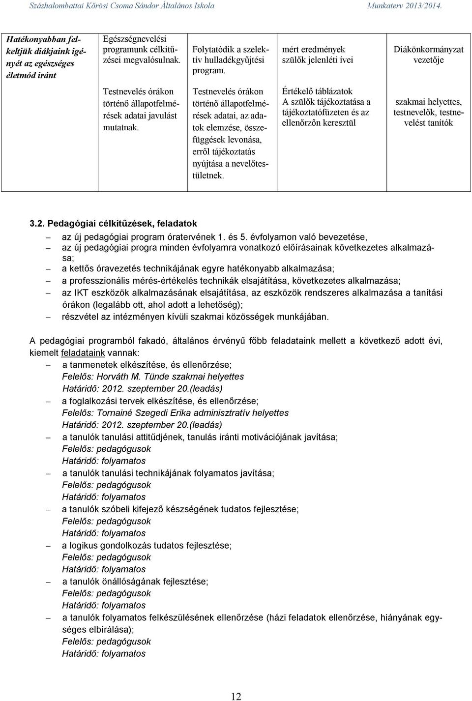 Testnevelés órákon történő állapotfelmérések adatai, az adatok elemzése, összefüggések levonása, erről tájékoztatás nyújtása a nevelőtestületnek.