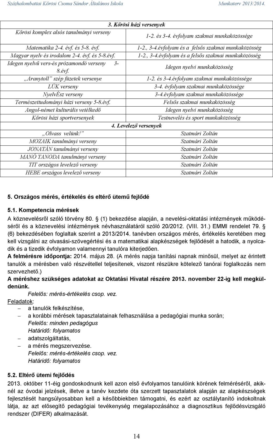 és 3-4.évfolyam szakmai munkaközössége LÜK verseny 3-4. évfolyam szakmai munkaközössége NyelvÉsz verseny 3-4.évfolyam szakmai munkaközössége Természettudományi házi verseny 5-8.évf. Felsős szakmai munkaközösség Angol-német kulturális vetélkedő Idegen nyelvi munkaközösség Kőrösi házi sportversenyek Testnevelés és sport munkaközösség 4.