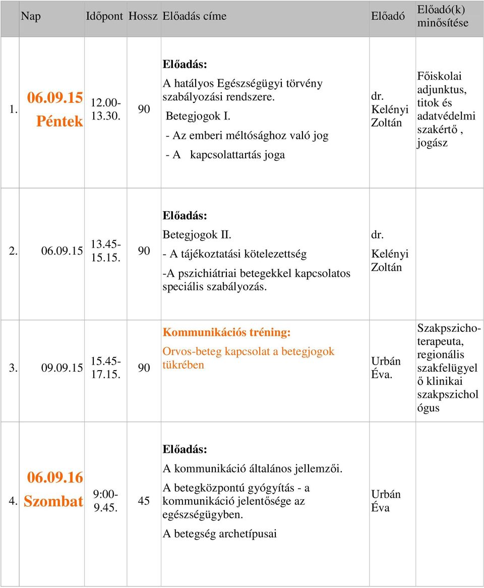 - A tájékoztatási kötelezettség -A pszichiátriai betegekkel kapcsolatos speciális szabályozás. 3. 09.09.15 15.- 17.15. Kommunikációs tréning: Orvos-beteg kapcsolat a betegjogok tükrében.