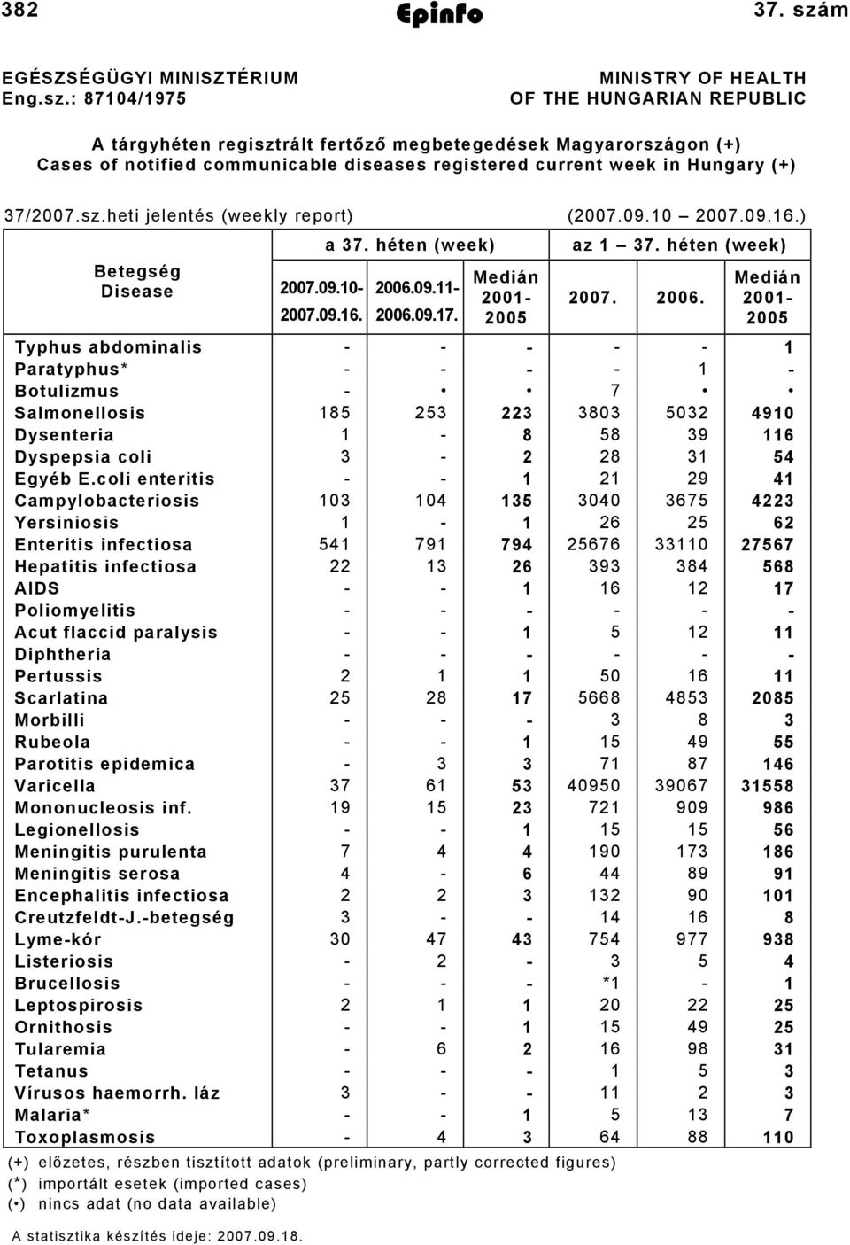 m Epinfo 379 EGÉSZSÉGÜGYI MINISZTÉRIUM Eng.sz.