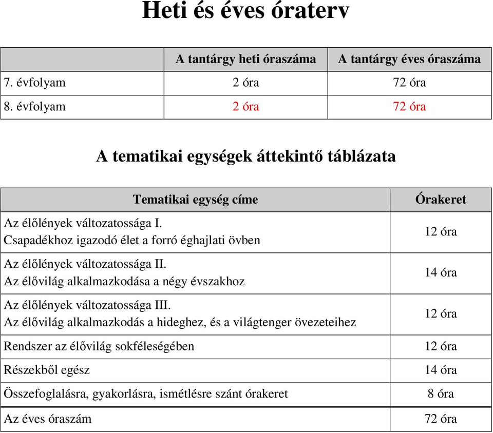 Csapadékhoz igazodó élet a forró éghajlati övben Az élőlények változatossága II.