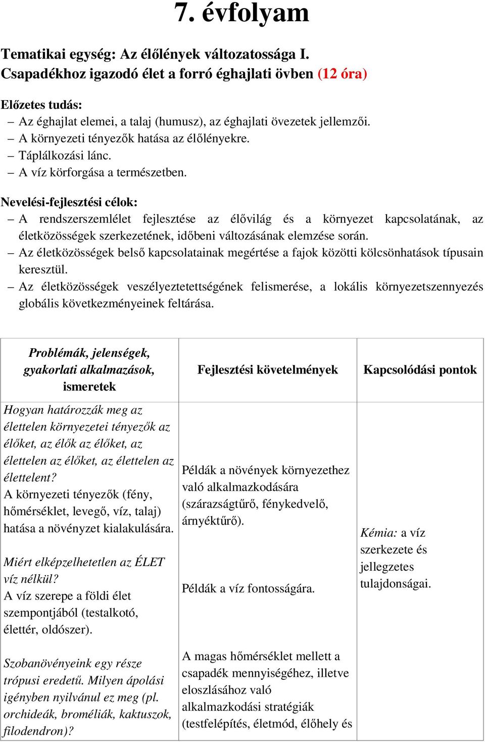 Táplálkozási lánc. A víz körforgása a természetben.