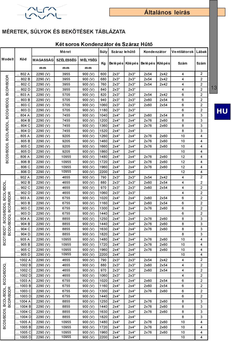 .. 802 A 2290 (V) 3955 900 (V) 600 2x3" 2x3" 2x54 2x42 4 2... 802 B 2290 (V) 3955 900 (V) 680 2x3" 2x3" 2x54 2x42 4 2... 802 C 2290 (V) 3955 900 (V) 760 2x3" 2x3" 2x54 2x42 4 2.