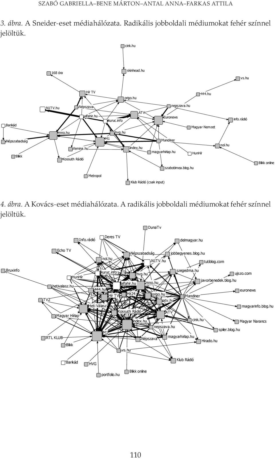 hu HunHír szabotimea.blog.hu nol.hu Blikk online Metropol Klub Rádió (csak input) 4. ábra. A Kovács-eset médiahálózata. A radikális jobboldali médiumokat fehér színnel jelöltük. DunaTv Info.