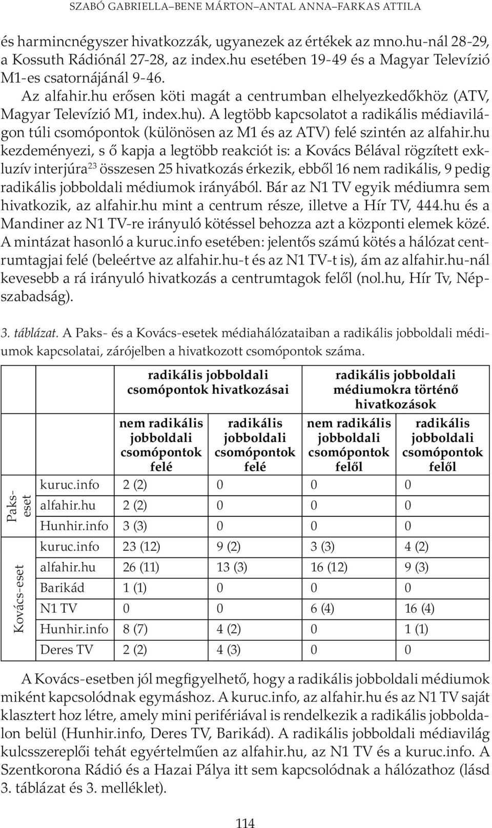 A legtöbb kapcsolatot a radikális médiavilágon túli (különösen az M1 és az ATV) felé szintén az alfahir.