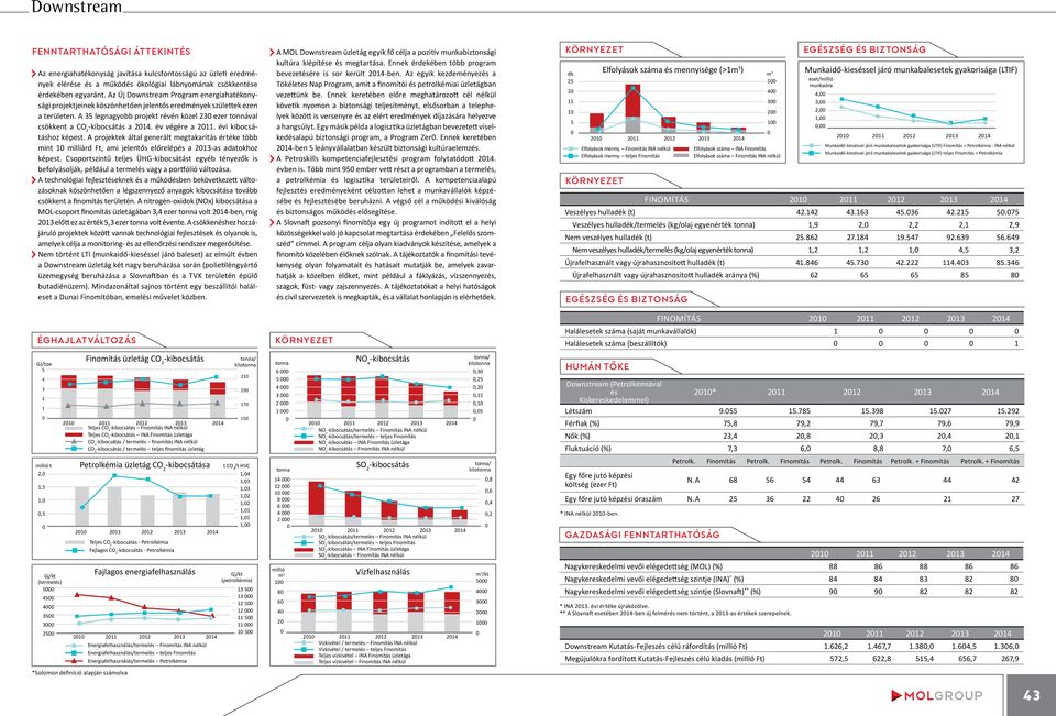 év végére a 211. évi kibocsátáshoz képest. A projektek által generált megtakarítás értéke több mint 1 milliárd Ft, ami jelentős előrelépés a 213-as adatokhoz képest.