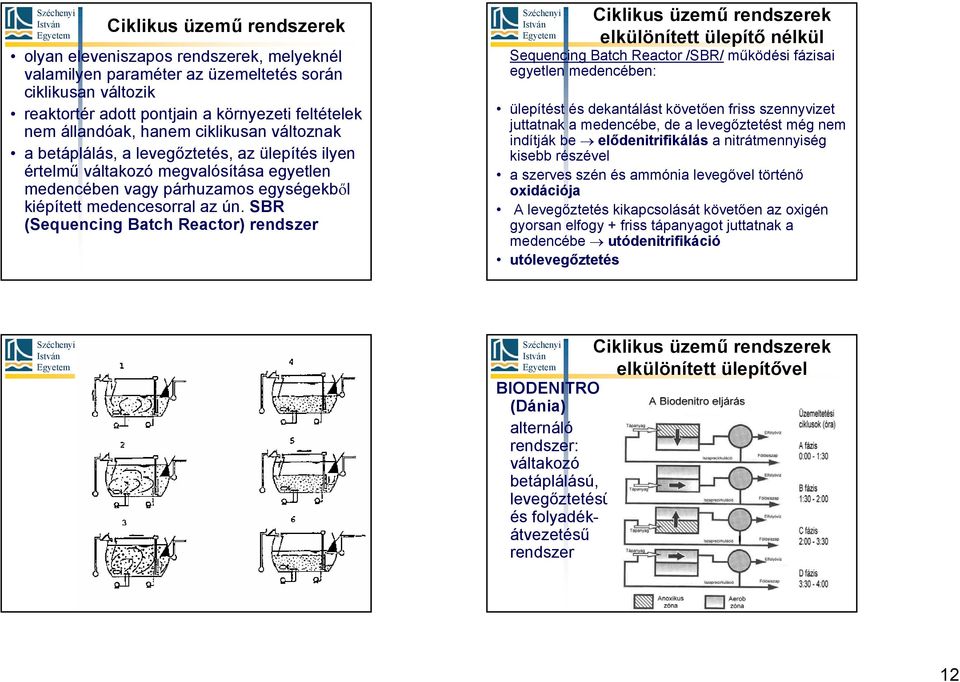 SBR (Sequencing Batch Reactor) rendszer Ciklikus üzemű rendszerek elkülönített ülepítő nélkül Sequencing Batch Reactor /SBR/ működési fázisai egyetlen medencében: ülepítést és dekantálást követően
