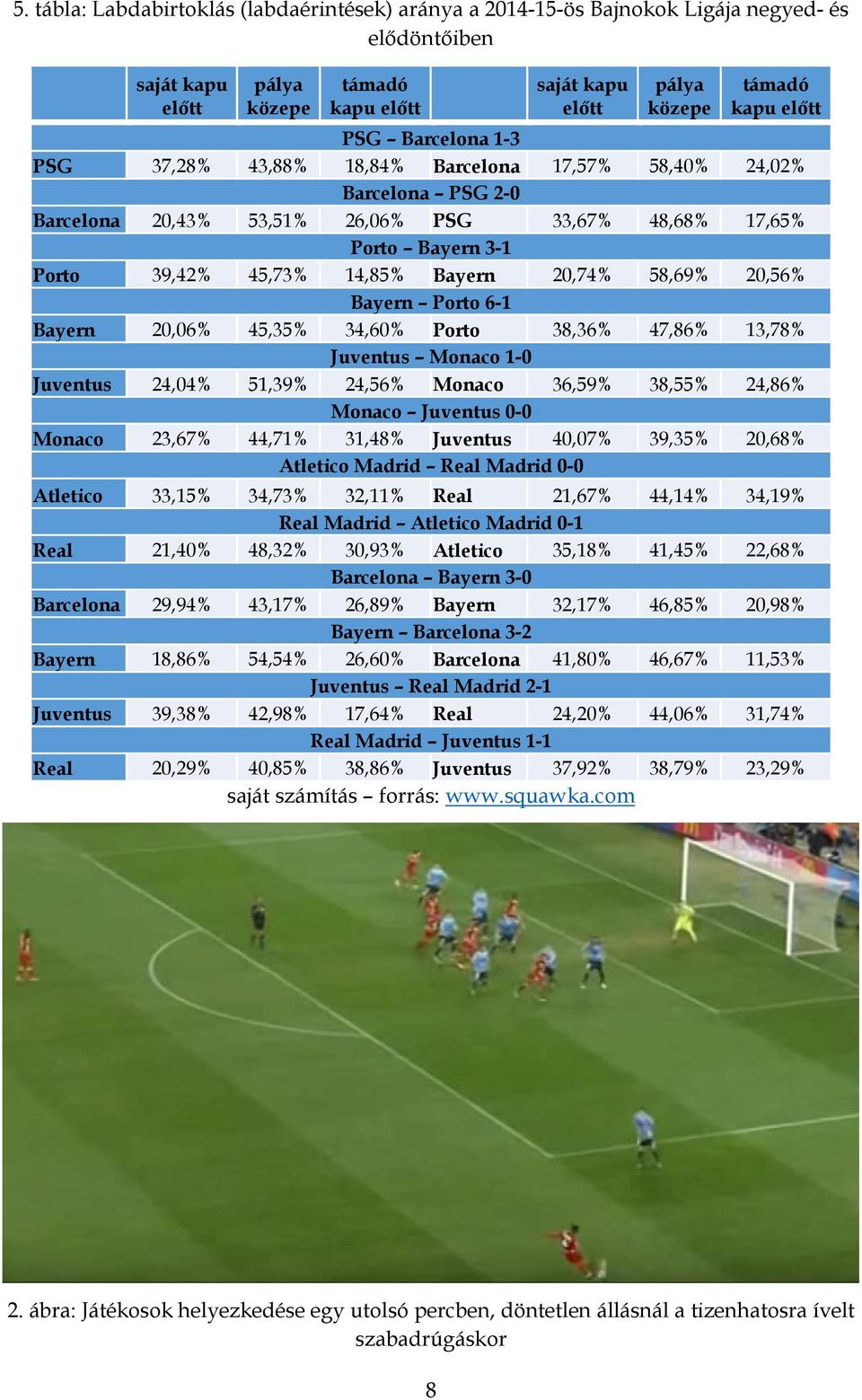 20,74% 58,69% 20,56% Bayern Porto 6-1 Bayern 20,06% 45,35% 34,60% Porto 38,36% 47,86% 13,78% Juventus Monaco 1-0 Juventus 24,04% 51,39% 24,56% Monaco 36,59% 38,55% 24,86% Monaco Juventus 0-0 Monaco