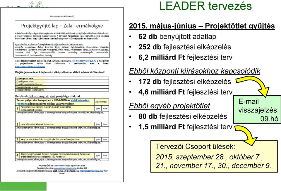 fejlesztési terv Ebből központi kiírásokhoz kapcsolódik 172 db fejlesztési elképzelés 4,6 milliárd Ft fejlesztési