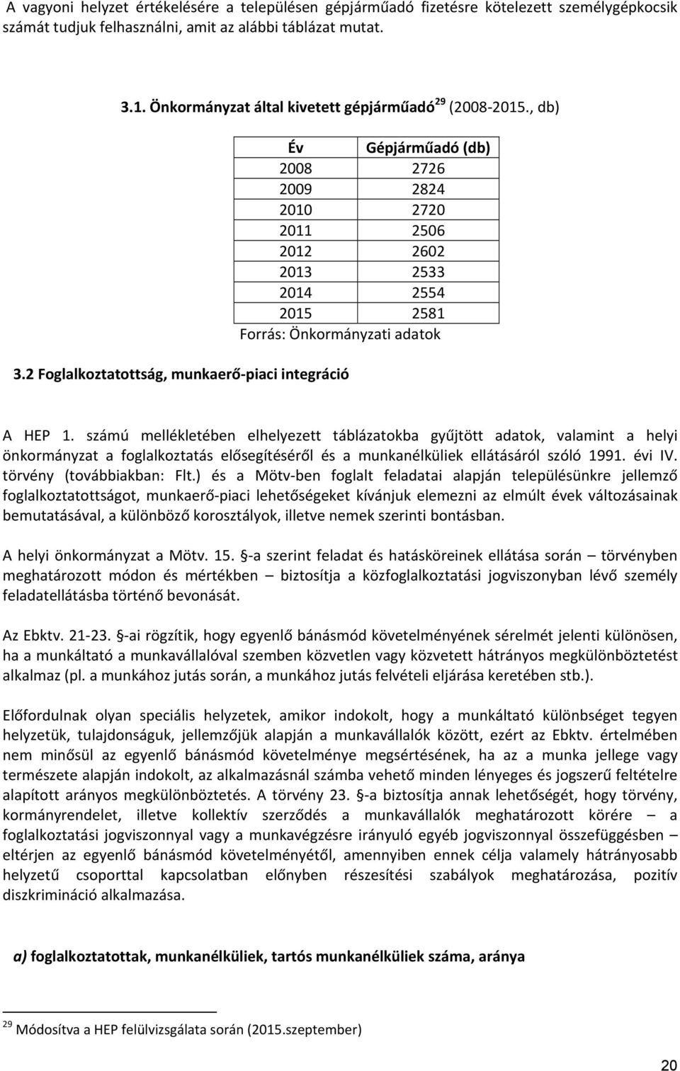 2 Foglalkoztatottság, munkaerő piaci integráció Év Gépjárműadó (db) 2008 2726 2009 2824 2010 2720 2011 2506 2012 2602 2013 2533 2014 2554 2015 2581 Forrás: Önkormányzati adatok A HEP 1.