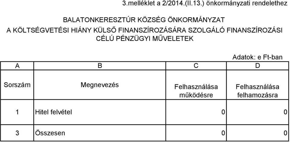 KÖLTSÉGVETÉSI HIÁNY KÜLSŐ FINANSZÍROZÁSÁRA SZOLGÁLÓ FINANSZÍROZÁSI CÉLÚ