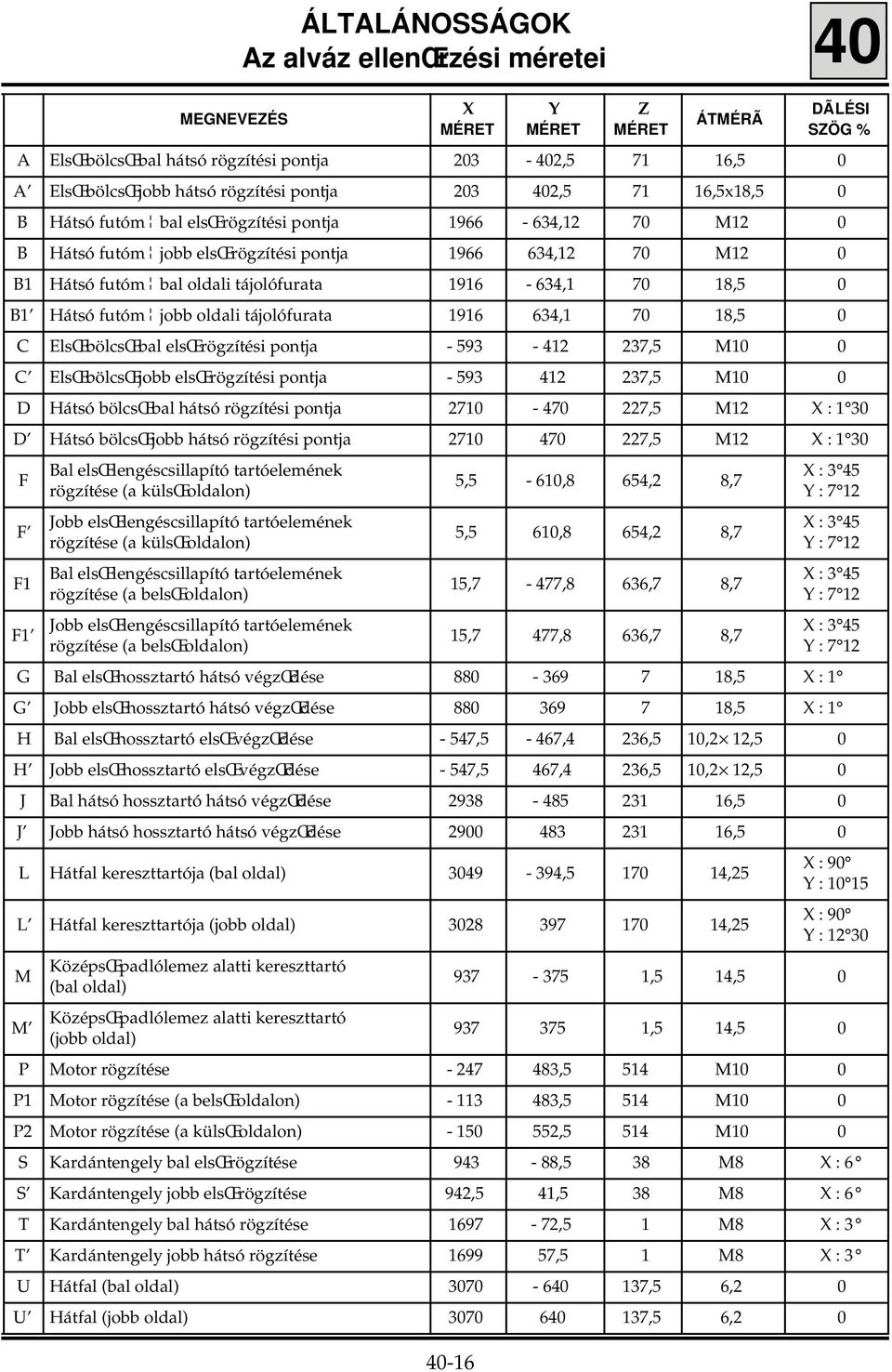 0 B Hátsó futóm jobb oldali tájolófurata 96 634, 70 8,5 0 C ElsŒ bölcsœ bal elsœ rögzítési pontja - 593-42 237,5 M0 0 C ElsŒ bölcsœ jobb elsœ rögzítési pontja - 593 42 237,5 M0 0 D Hátsó bölcsœ bal