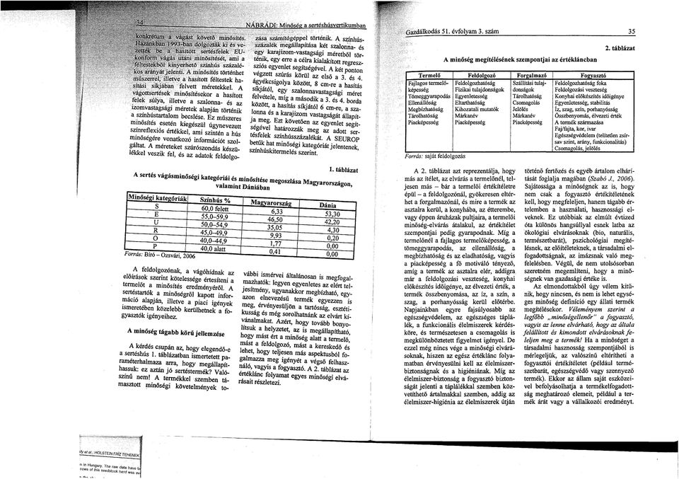 A minősítés történhet műszerrel, illetve a hasított féltestek hasítási síkjában felvett méretekkel.