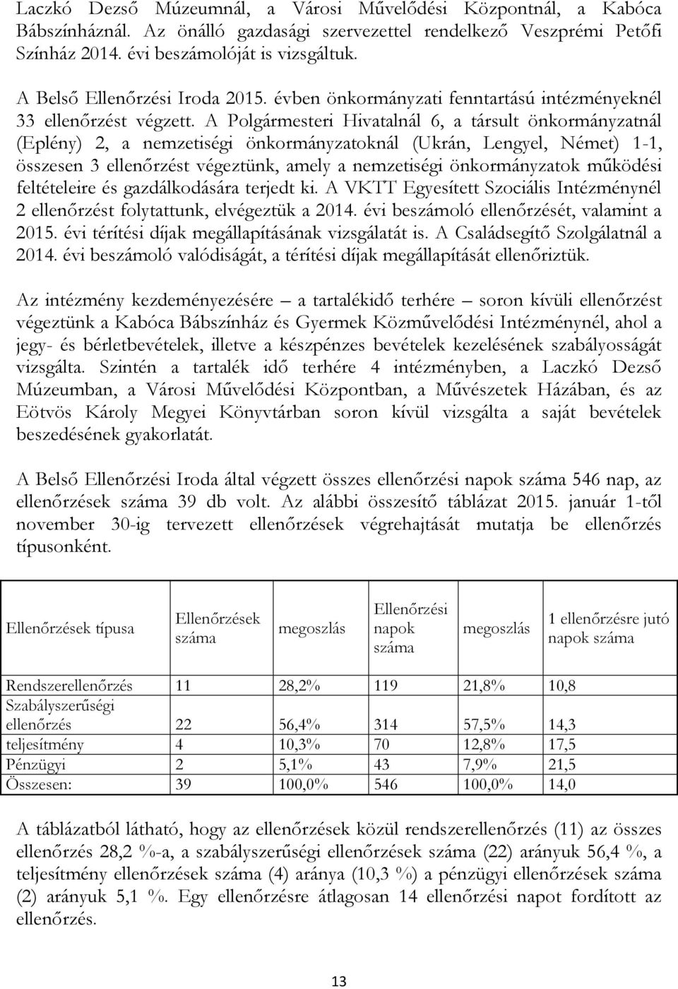 A Polgármesteri Hivatalnál 6, a társult önkormányzatnál (Eplény) 2, a nemzetiségi önkormányzatoknál (Ukrán, Lengyel, Német) 1-1, összesen 3 ellenőrzést végeztünk, amely a nemzetiségi önkormányzatok