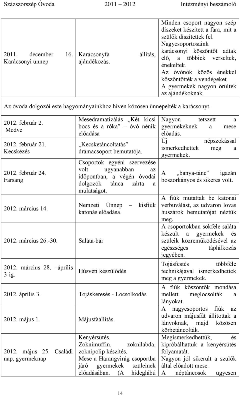 Az óvoda dolgozói este hagyományainkhoz híven közösen ünnepelték a karácsonyt. 2012. február 2. Medve 2012. február 21. Kecskézés 2012. február 24. Farsang 2012. március 14. 2012. március 26.-30.