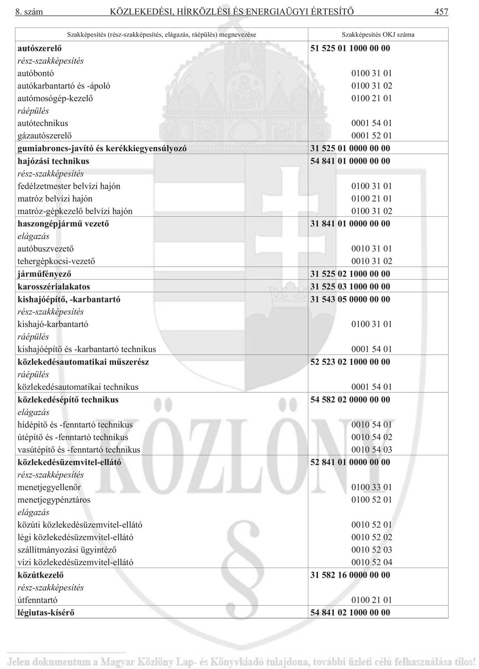 0000 00 00 hajózási technikus 54 841 01 0000 00 00 rész-szakképesítés fedélzetmester belvízi hajón 0100 31 01 matróz belvízi hajón 0100 21 01 matróz-gépkezelõ belvízi hajón 0100 31 02 haszongépjármû