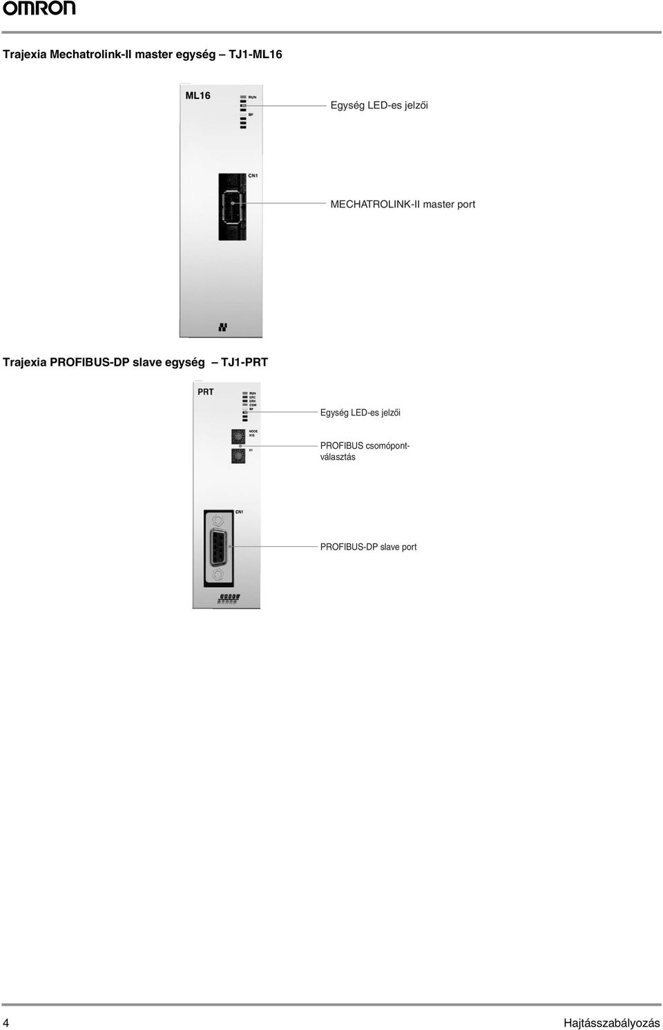 PROFIBUS-DP slave egység TJ1-PRT Egység LED-es jelzői