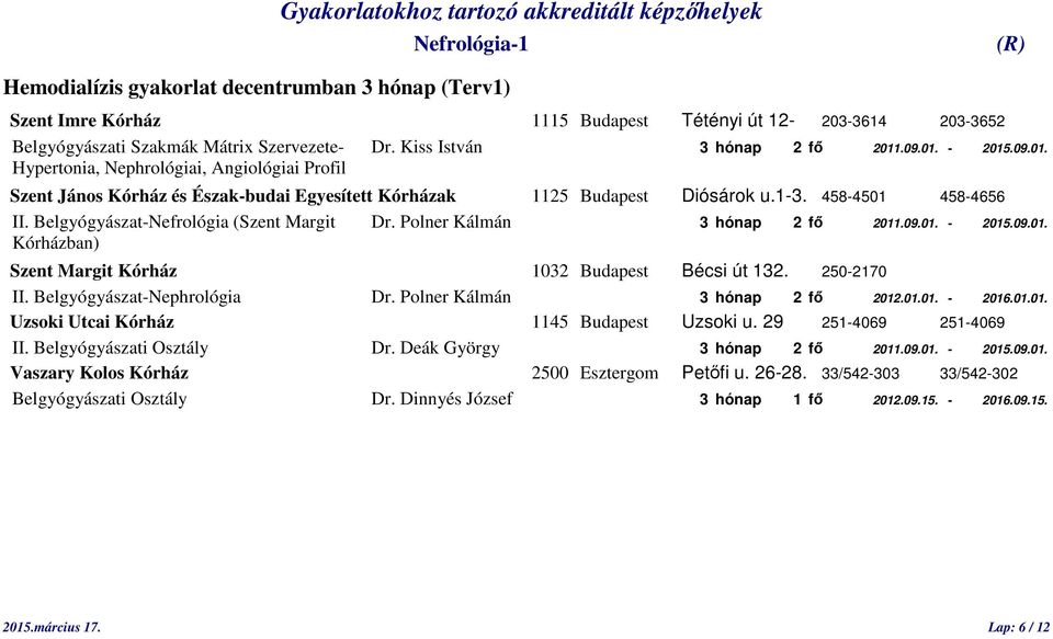 Polner Kálmán 3 hónap 2 fő 2011.09.01. - 2015.09.01. Kórházban) Szent Margit Kórház 1032 Budapest Bécsi út 132. 250-2170 II. Belgyógyászat-Nephrológia Dr. Polner Kálmán 3 hónap 2 fő 2012.01.01. - 2016.