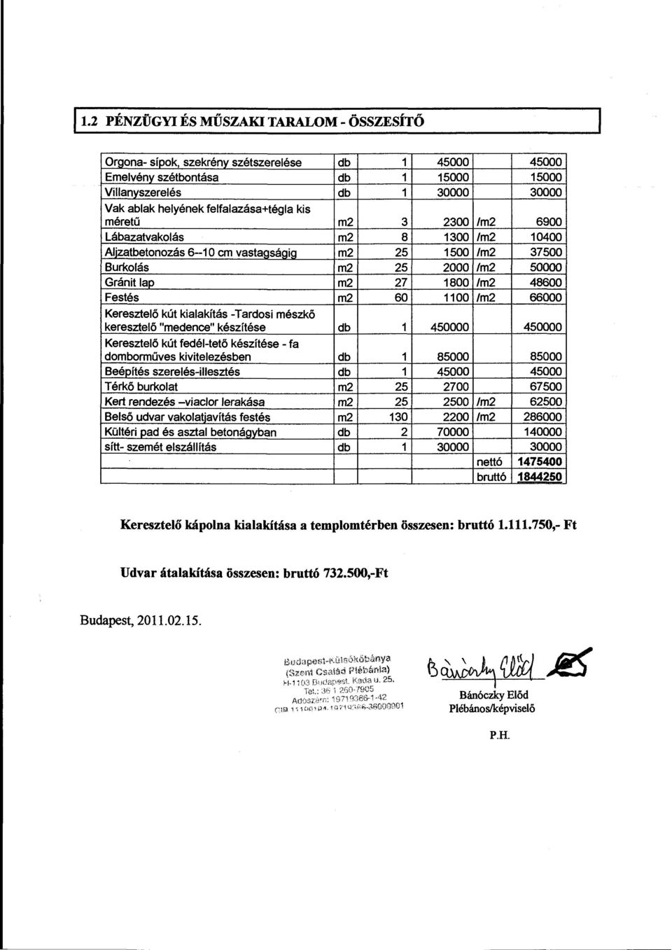 48600 Festés m2 60 1100 1m2 66000 Keresztelő kút kialakítás -Tardosi mészkő keresztelő "medence" készítése db 1 450000 450000 Keresztelő kút fedél-tető készítése - fa domborműves kivitelezésben db 1