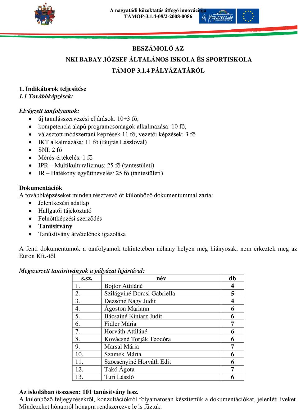 IKT alkalmazása: 11 fő (Bujtás Lászlóval) SNI: 2 fő Mérés-értékelés: 1 fő IPR Multikulturalizmus: 25 fő (tantestületi) IR Hatékony együttnevelés: 25 fő (tantestületi) Dokumentációk A továbbképzéseket