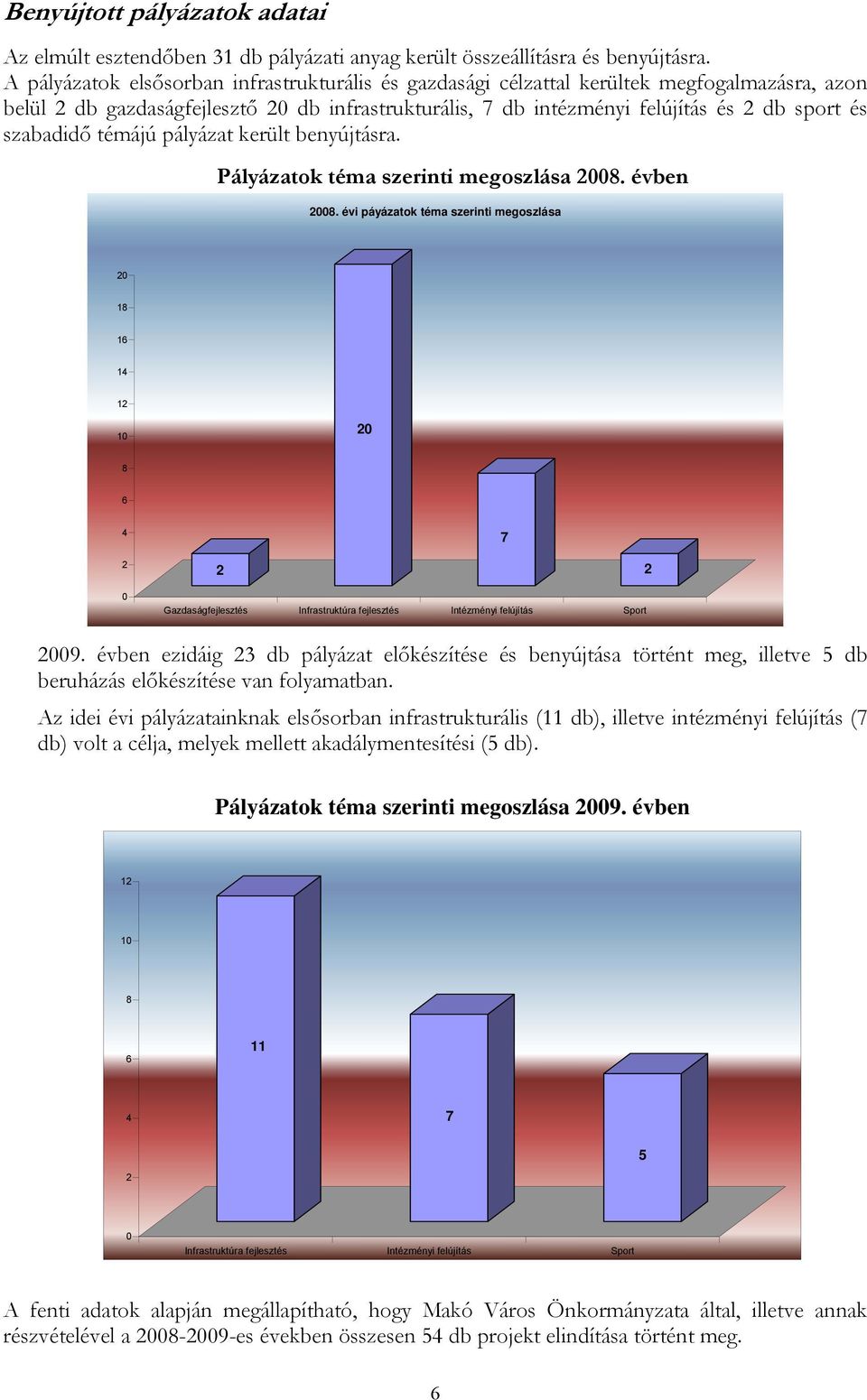 szabadidő témájú pályázat került benyújtásra. Pályázatok téma szerinti megoszlása 2008. évben 2008.