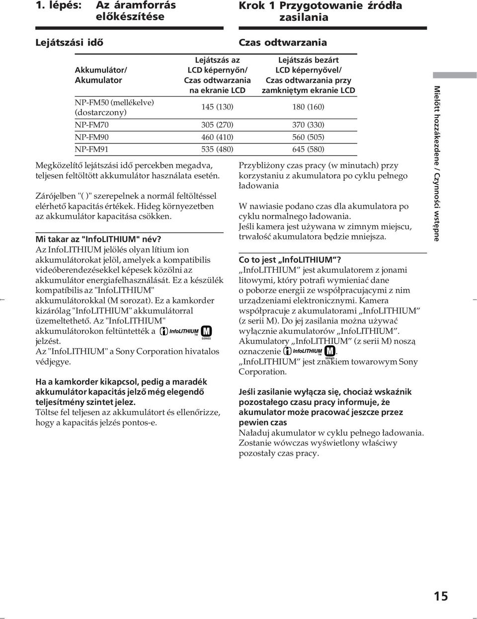 (480) 645 (580) Megközelítő lejátszási idő percekben megadva, teljesen feltöltött akkumulátor használata esetén. Zárójelben "( )" szerepelnek a normál feltöltéssel elérhető kapacitás értékek.