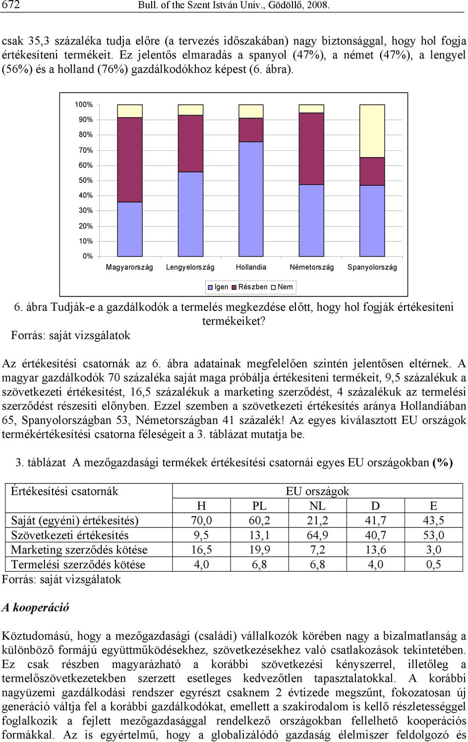 100% 90% 80% 70% 60% 50% 40% 30% 20% 10% 0% Magyarország Lengyelország Hollandia Németország Spanyolország Igen Részben Nem 6.