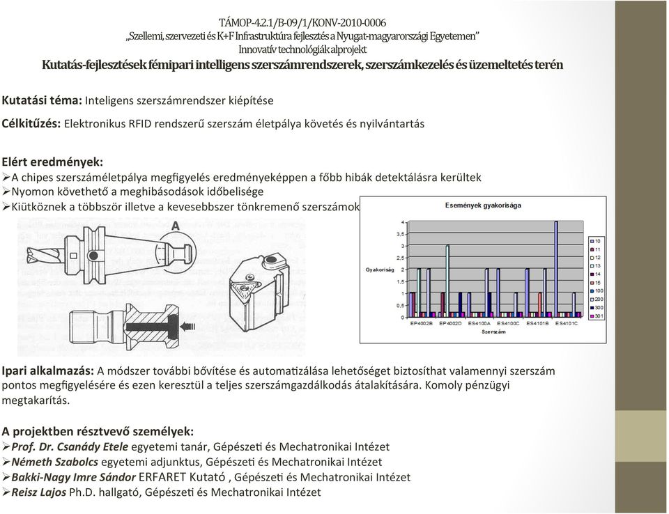 szerszámrendszerek, szerszámkezelés és üzemeltetés terén Kutatási téma: Inteligens szerszámrendszer kiépítése Célkitűzés: Elektronikus RFID rendszerű szerszám életpálya követés és nyilvántartás Elért