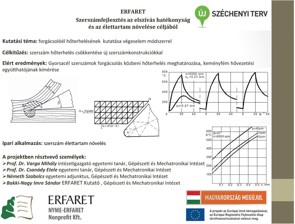 Ipari alkalmazás: szerszám éleeartam növelés Ø Prof. Dr.