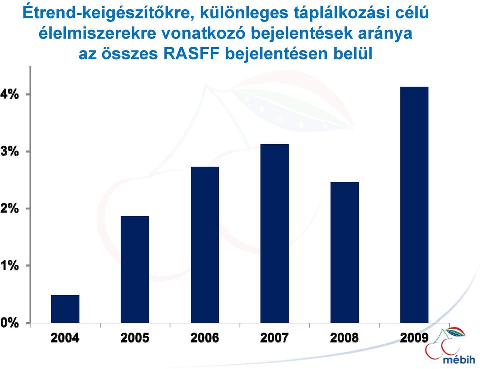 vonatkozó bejelentések aránya az