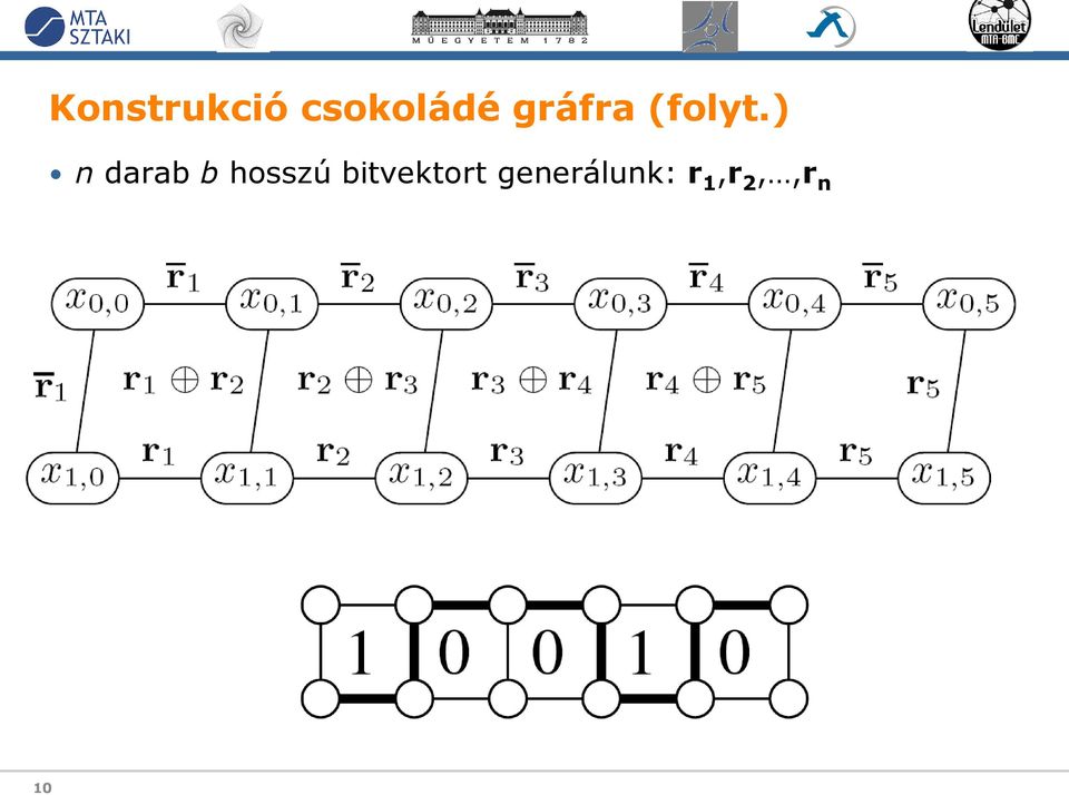 ) n darab b hosszú
