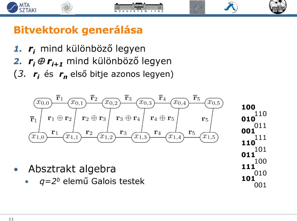 r i és r n első bitje azonos legyen) Absztrakt algebra