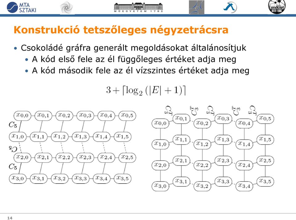 első fele az él függőleges értéket adja meg A kód