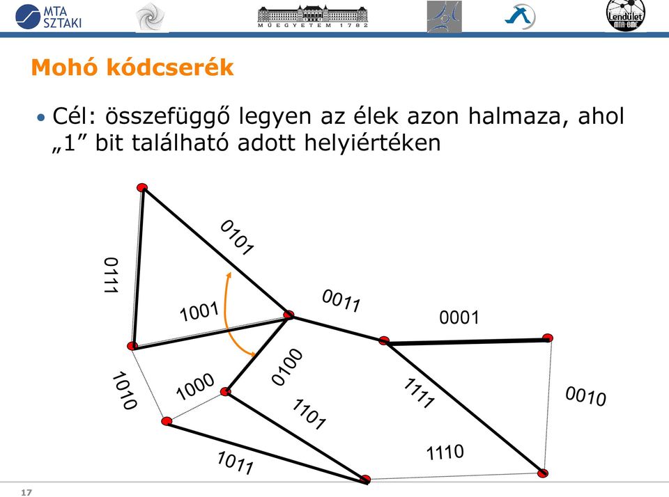 azon halmaza, ahol 1 bit