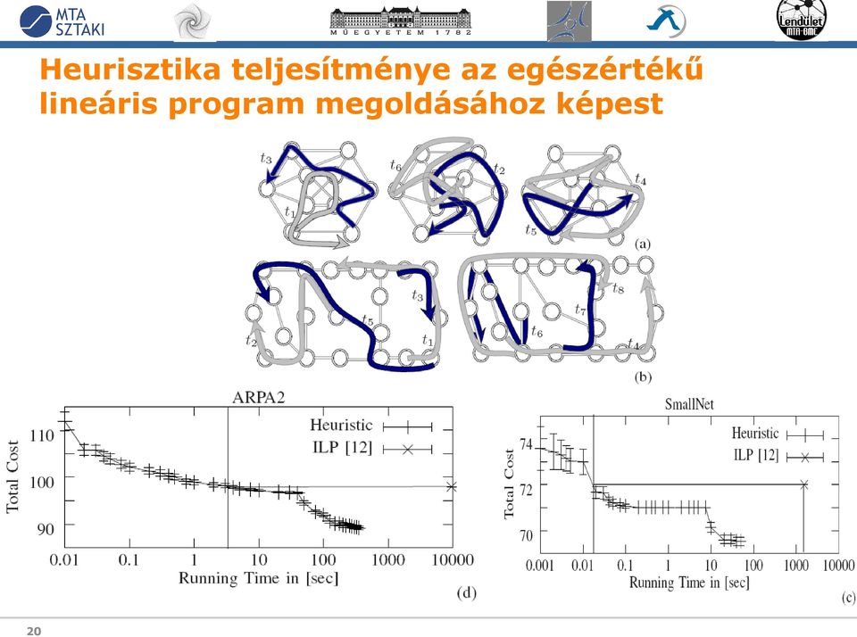 egészértékű