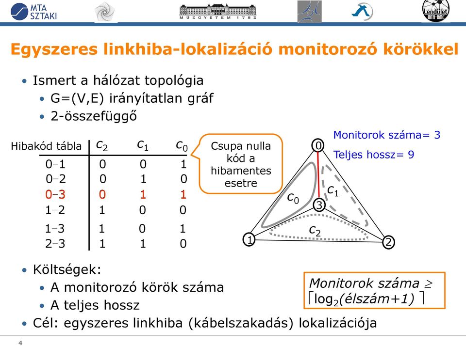 Költségek: A monitorozó körök száma A teljes hossz Csupa nulla kód a hibamentes esetre Cél: egyszeres