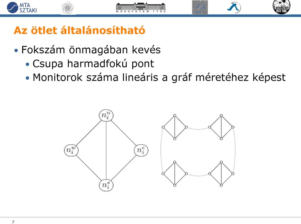 harmadfokú pont Monitorok