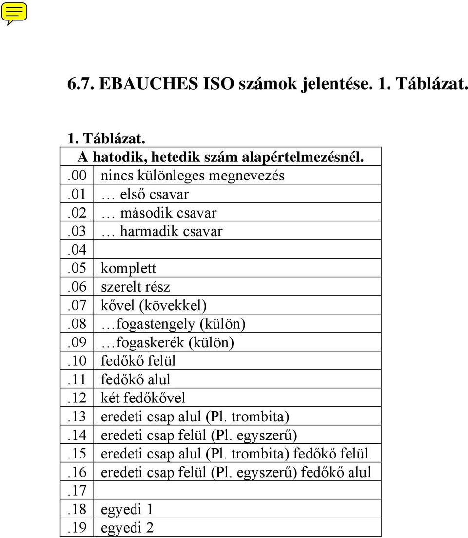 07 kővel (kövekkel).08 fogastengely (külön).09 fogaskerék (külön).10 fedőkő felül.11 fedőkő alul.12 két fedőkővel.