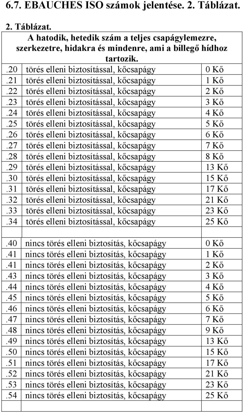 24 törés elleni biztosítással, kőcsapágy 4 Kő.25 törés elleni biztosítással, kőcsapágy 5 Kő.26 törés elleni biztosítással, kőcsapágy 6 Kő.27 törés elleni biztosítással, kőcsapágy 7 Kő.