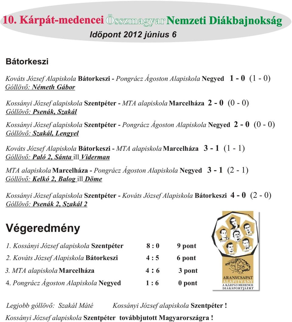 3-1 (1-1) Góllövõ: Paló 2, Sánta ill Viderman MTA alapiskola Marcelháza - Pongrácz Ágoston Alapiskola Negyed 3-1 (2-1) Góllövõ: Kelkó 2, Balog ill Döme Kossányi József alapiskola Szentpéter - Kováts